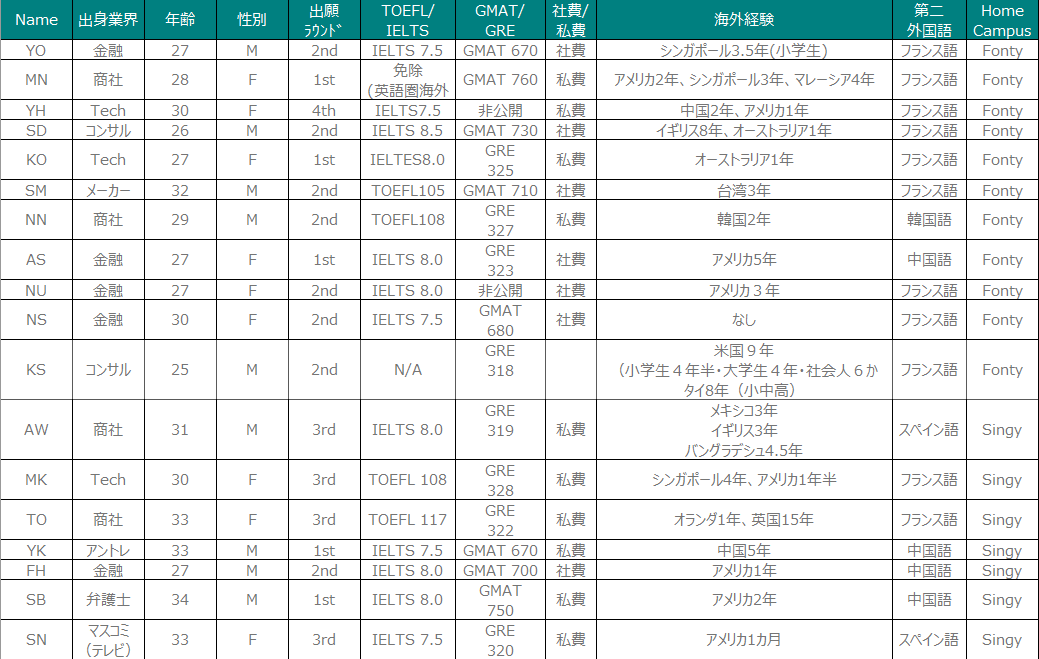 25J在校生紹介
